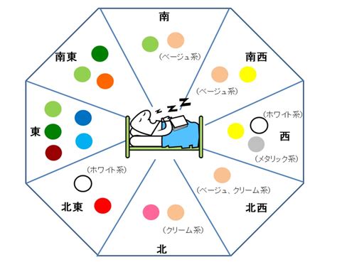 風水位置